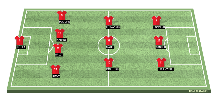 Football formation lineup Manchester United  4-3-3