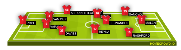 Football formation lineup Man United  4-3-3