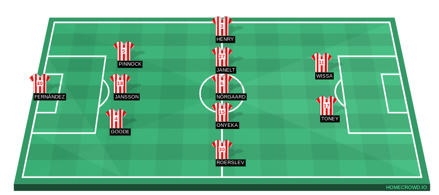 Football formation line-up Brentford FC  3-5-2