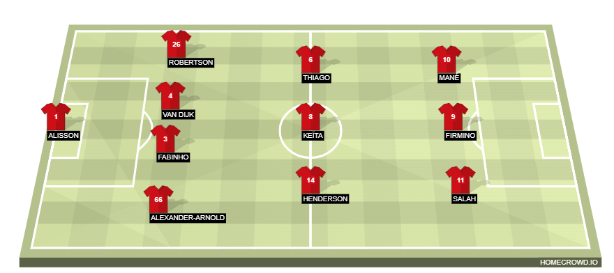Football formation lineup Liverpool FC  4-3-3