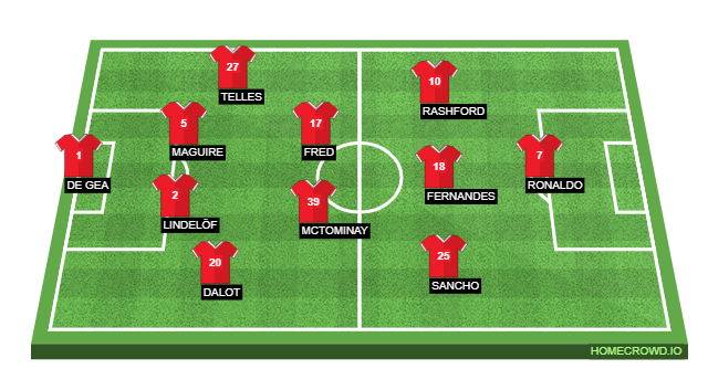 Manchester United predicted lineup