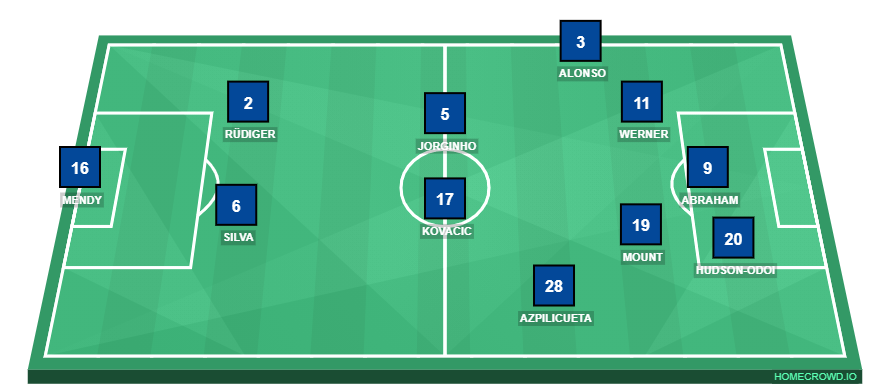 HOMECROWD: Create Football Formations & Player Ratings ...