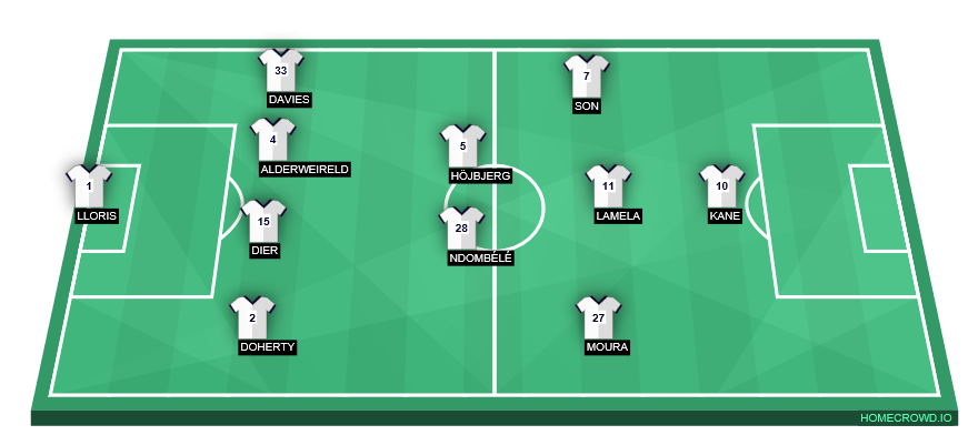 Football formation lineup Tottenham Hotspur  4-4-1-1