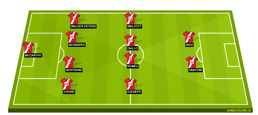 Football formation line-up Southampton FC  4-4-2