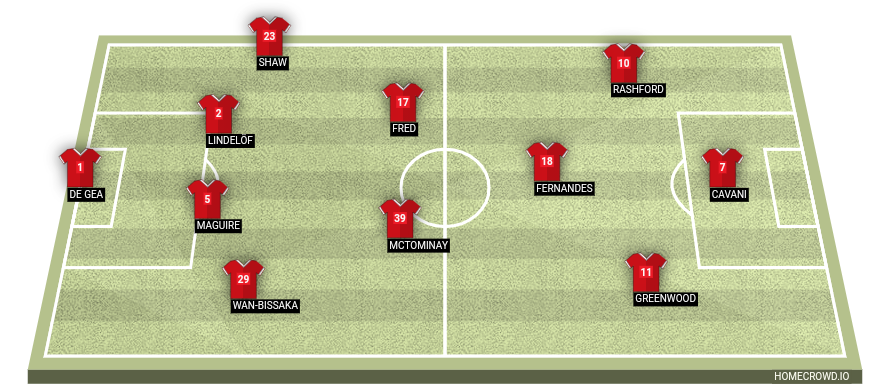 Football formation lineup Man unitef f​o​r​matio 4-3-3