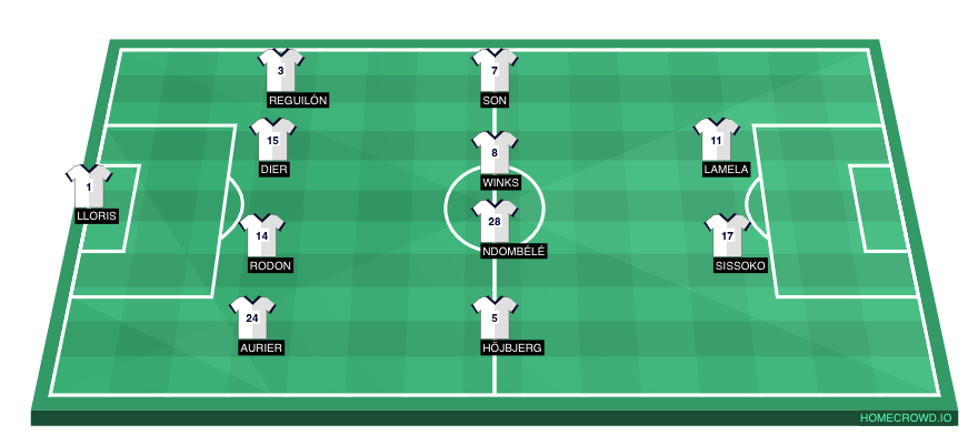 Football formation lineup Tottenham Hotspur  4-4-2