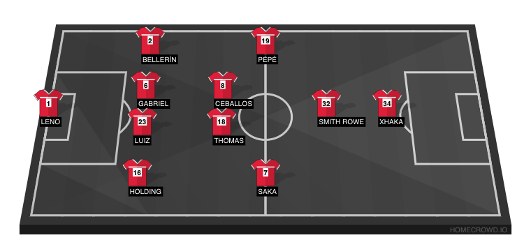 Football formation lineup Arsenal FC  4-2-3-1