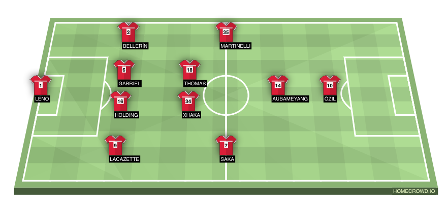 Football formation lineup Arsenal FC  4-2-3-1