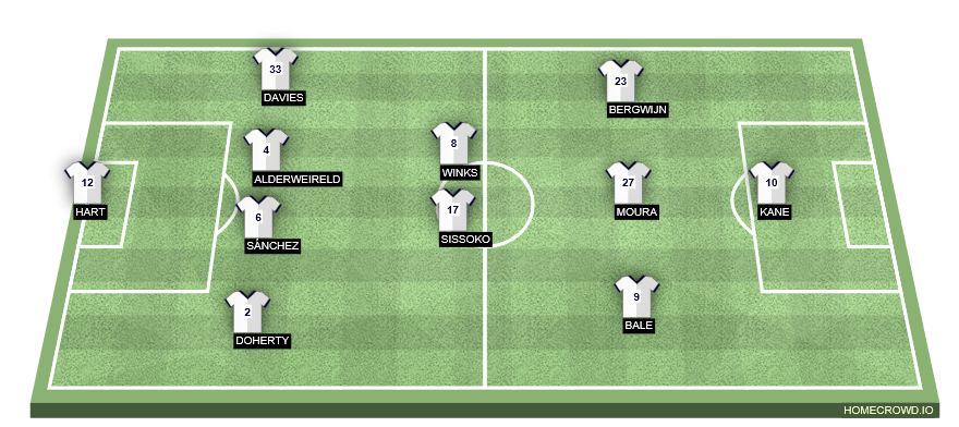 Football formation lineup Tottenham Hotspur  4-4-1-1
