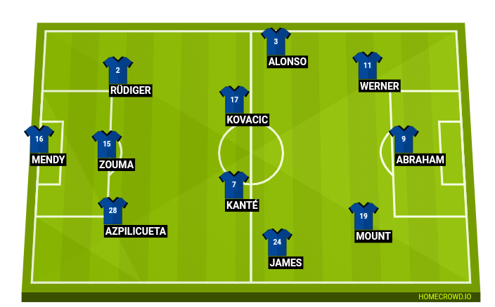 HOMECROWD: Create Football Formations & Player Ratings ...