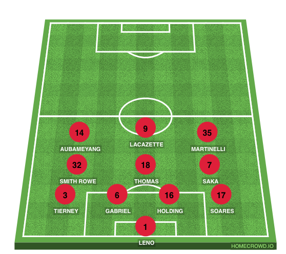 Football formation line-up Arsenal 1  5-3-2