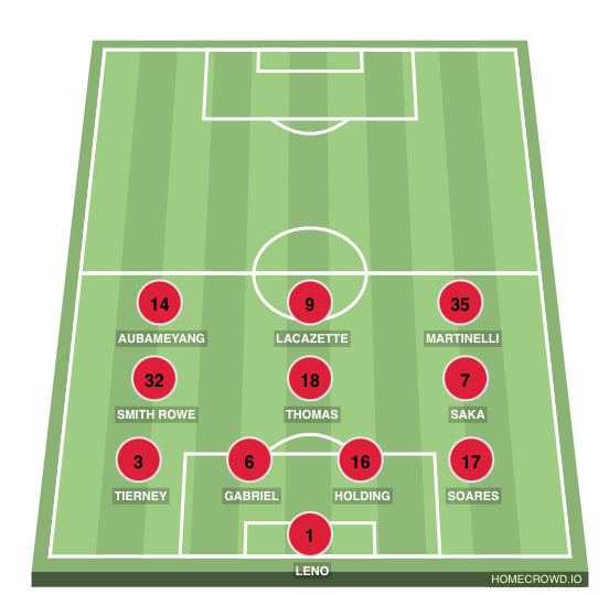 Football formation line-up Arsenal best team  4-2-2-2
