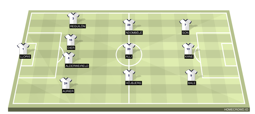 Football formation line-up Tottenham vs Burnley Burnley  4-3-3