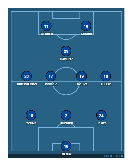 Football formation line-up Chelsea FC  4-4-1-1