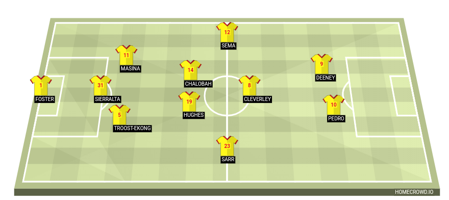 Football formation lineup Watford FC  4-2-2-2
