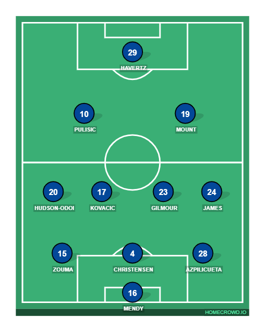 Football formation line-up Chelsea FC  4-3-2-1