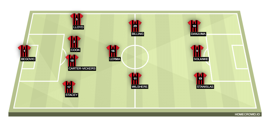 Football formation lineup AFC Bournemouth  4-3-3