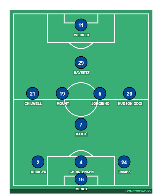 footbal formation creator