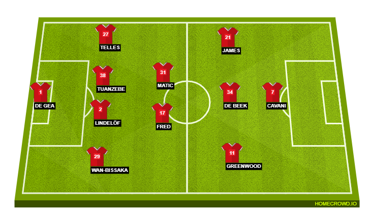 Football formation line-up Manchester United  4-2-3-1