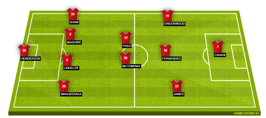 Football formation line-up Manchester United  4-4-1-1