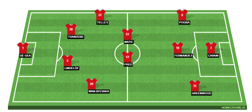 Football formation line-up Manchester United vs Granada - 150421  3-4-3