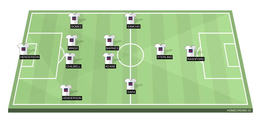 Football formation line-up England  4-2-3-1