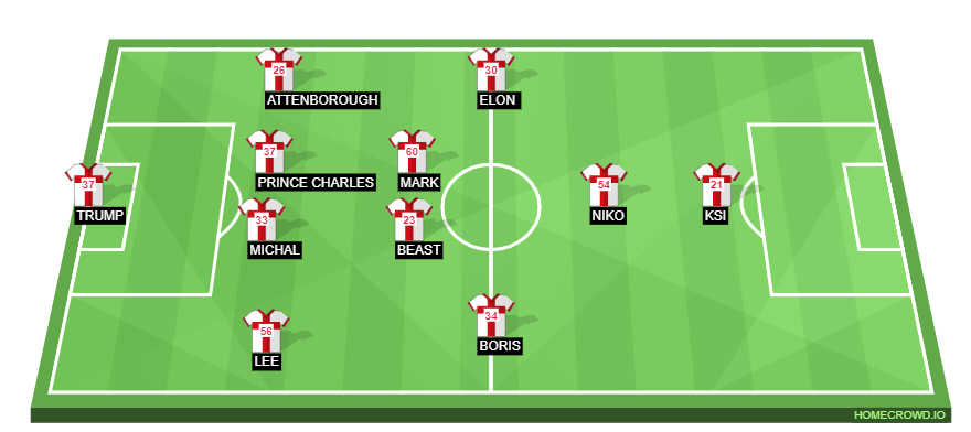 Football formation line-up England  4-2-3-1