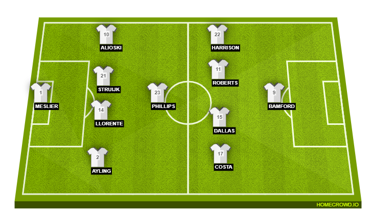 Football formation line-up Leeds United  4-1-4-1