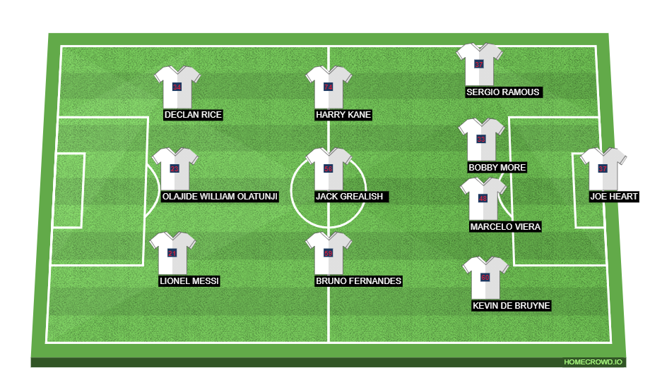 Football formation lineup England  4-3-3