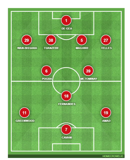 Football formation lineup Manchester United  4-4-1-1