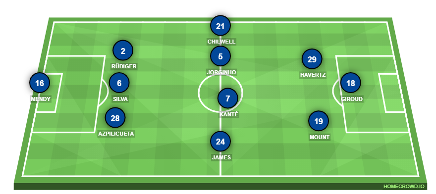 Football formation lineup Chelsea FC  4-4-2