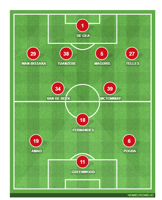 Football formation lineup Manchester United  2-5-3
