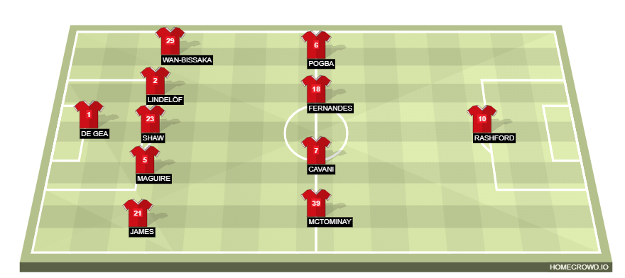Football formation lineup Manchester United  4-4-2