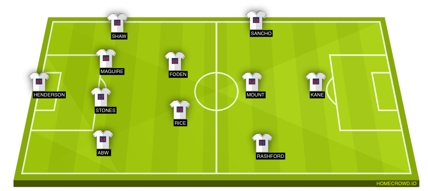 Football formation lineup England  4-2-3-1