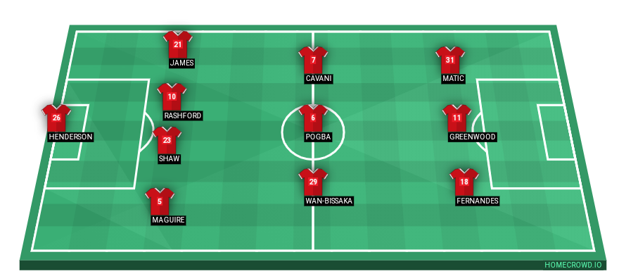 Football formation lineup Manchester United  4-3-3