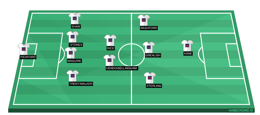 Football formation lineup England  4-1-4-1
