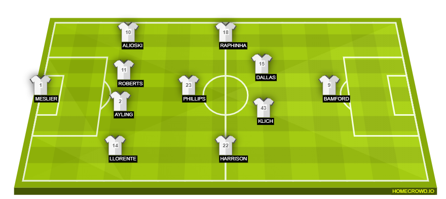 Football formation lineup Leeds United  4-1-4-1