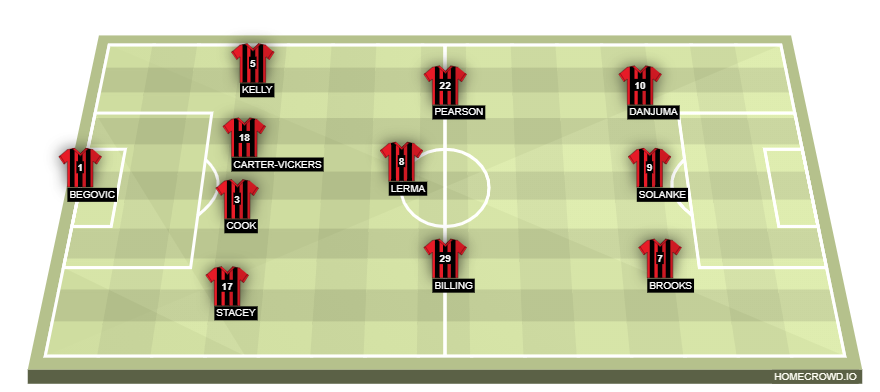 Football formation lineup AFC Bournemouth  4-3-3