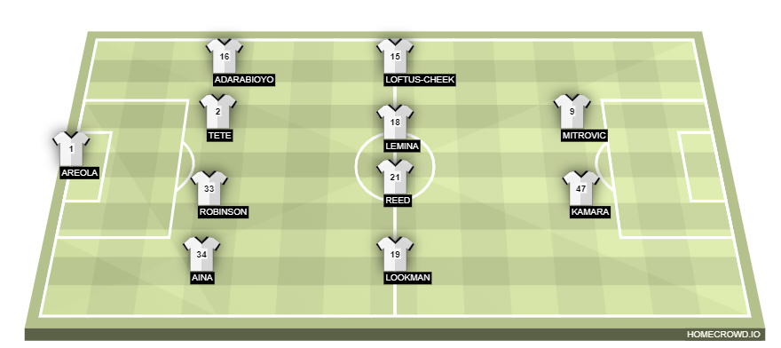 Football formation lineup Fulham FC  4-4-2