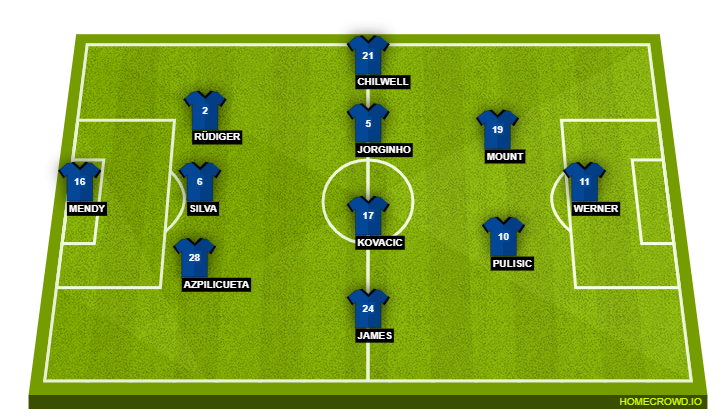 Aston Villa Vs Chelsea Preview Probable Lineups Prediction Tactics Team News Betting Odds Key Stats