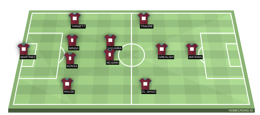 Football formation lineup Aston Villa  4-2-3-1