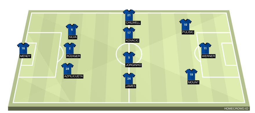 Football formation lineup Chelsea FC  3-4-3