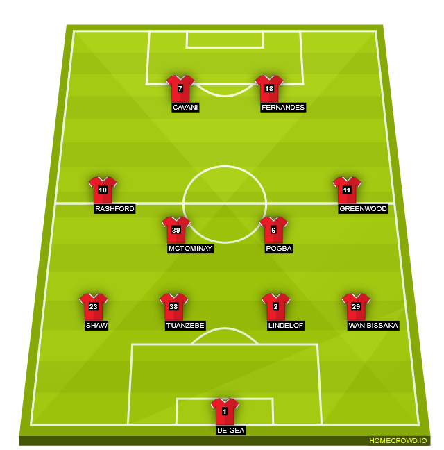 Football formation lineup Man United 4-4-2 ❨double 6❩  4-2-2-2