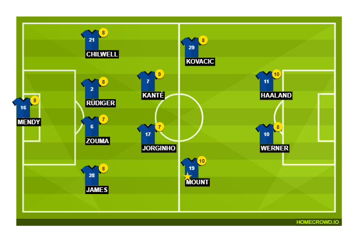 Football formation line-up Chelsea Football Club 2021-2022 Henry Franklin 4-2-2-2