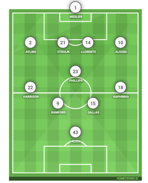 Football formation lineup Leeds United  4-1-4-1