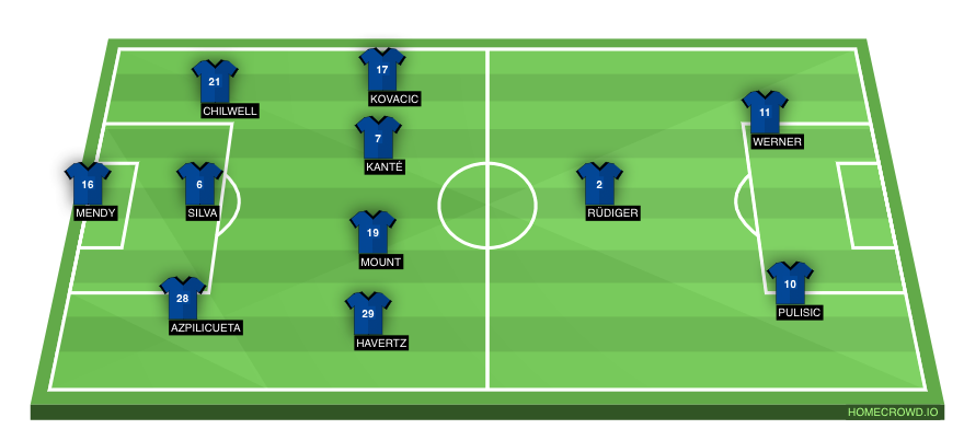 Football formation line-up Chelsea f t  4-2-3-1