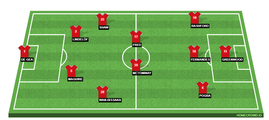Football formation line-up Manchester United vs Roma - 06/05/2021  3-4-3