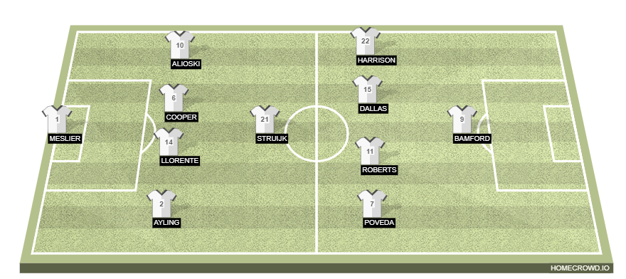 Football formation line-up Leeds United  4-1-4-1
