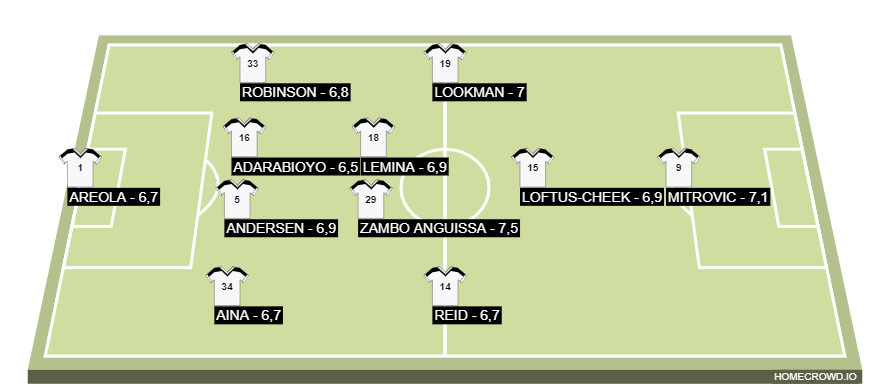 Football formation lineup Fulham 20-21  4-2-3-1