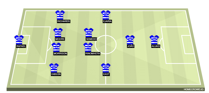 Football formation line-up Reading FC  4-2-3-1